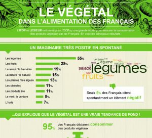 etude-ifop-lesieur_ocpop_infographie-le-vegetal