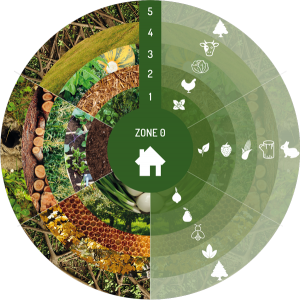 comment-faire-permaculture-infographie