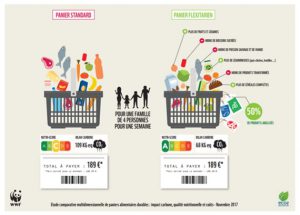 concilier_alimentation_environnement_2