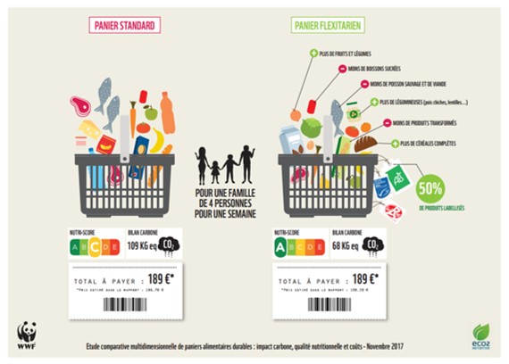 concilier_alimentation_environnement_2