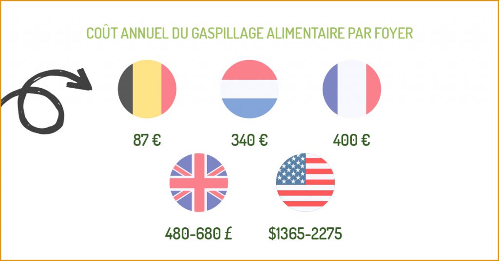 tout-savoir-gaspillage-alimentaire