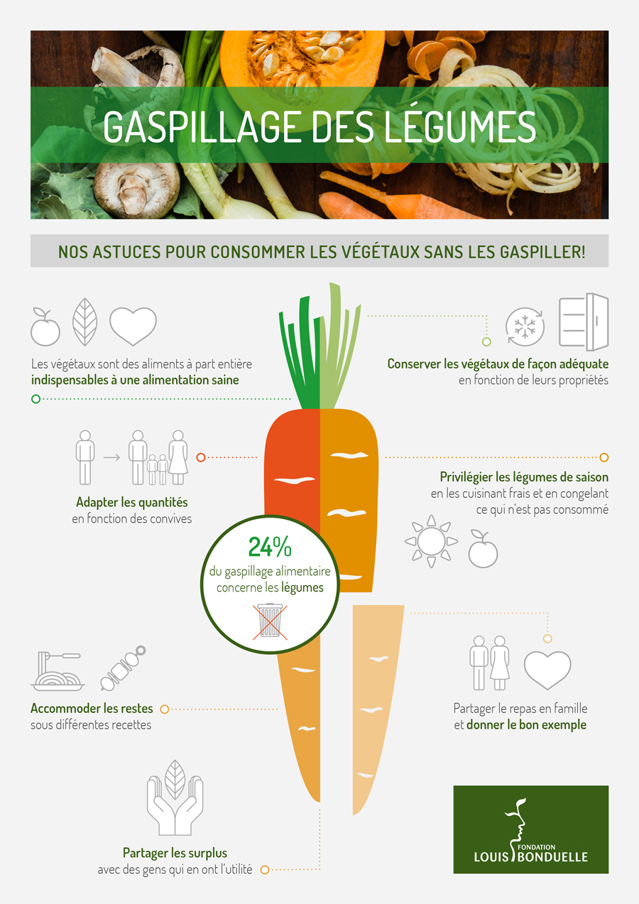 gaspillage-legumes-infographie