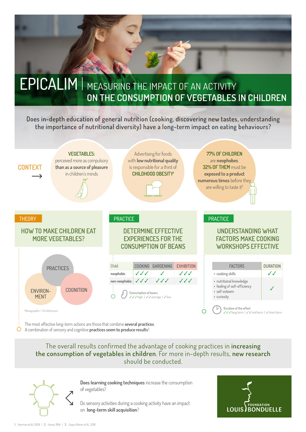 epicalim-children-infographic