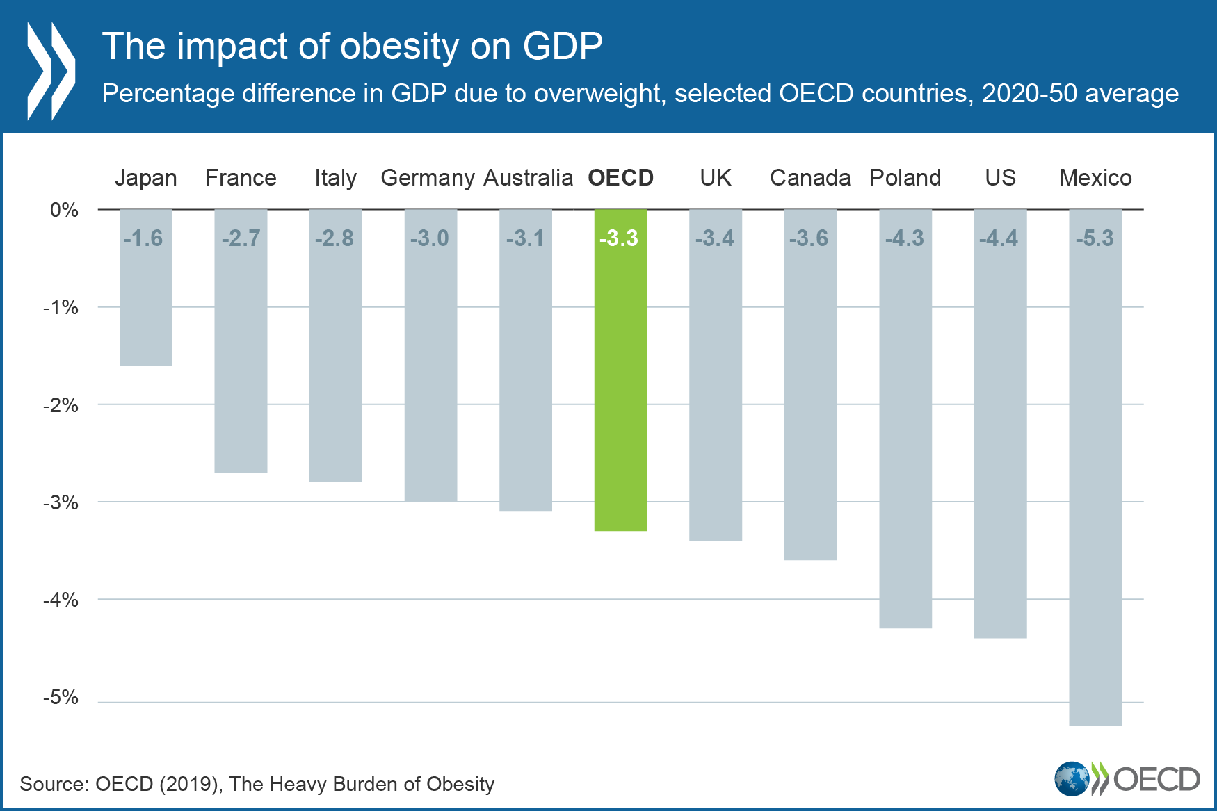Disease rates surged between 1990 and 2023