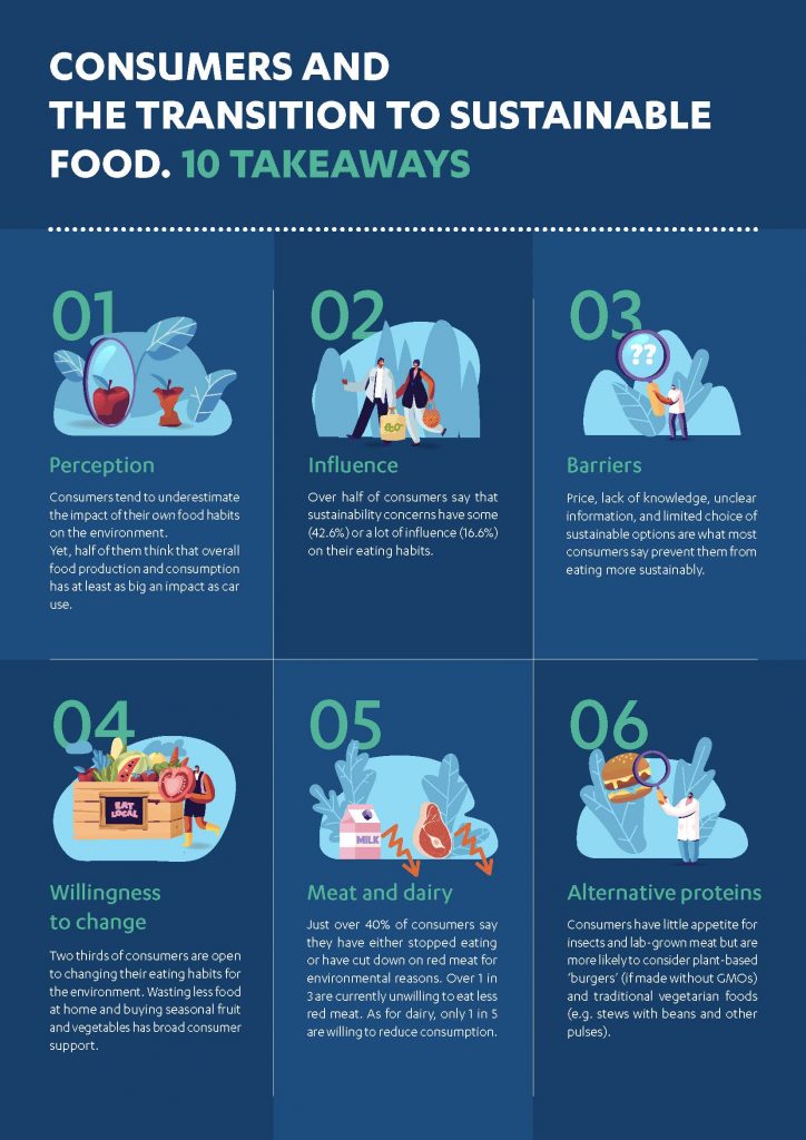 beuc-x-2020-044_consumers_and_the_transition_to_sustainable_food_10_takeaways_page_1