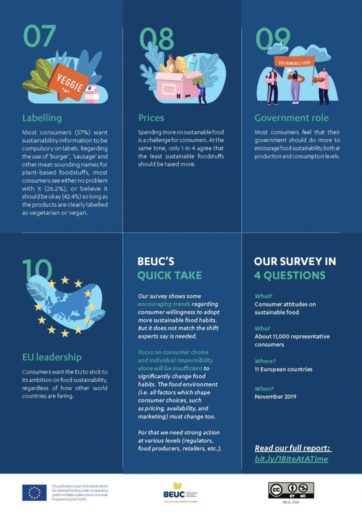 beuc-x-2020-044_consumers_and_the_transition_to_sustainable_food_10_takeaways_page_2
