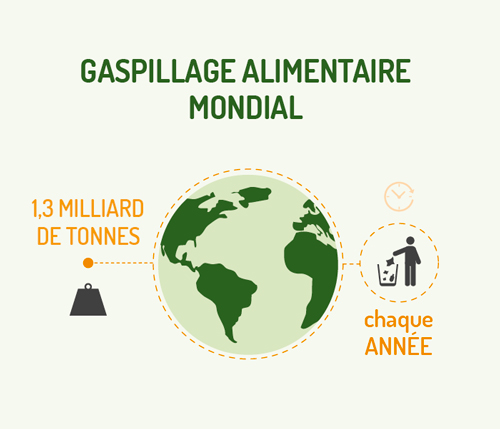 figure1-gaspillagealimentairemondial