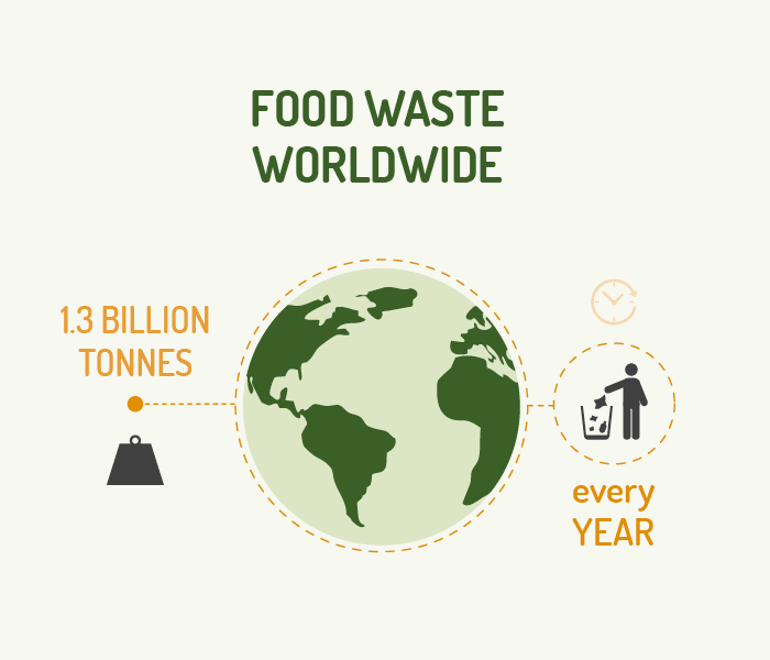 Figure1-foodwasteworldwilde