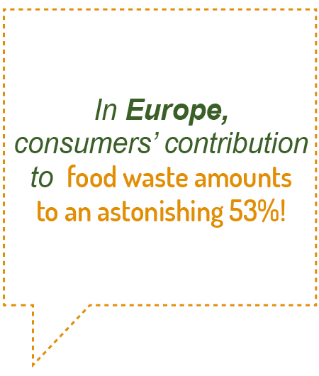 figure3-foodwasteeurope