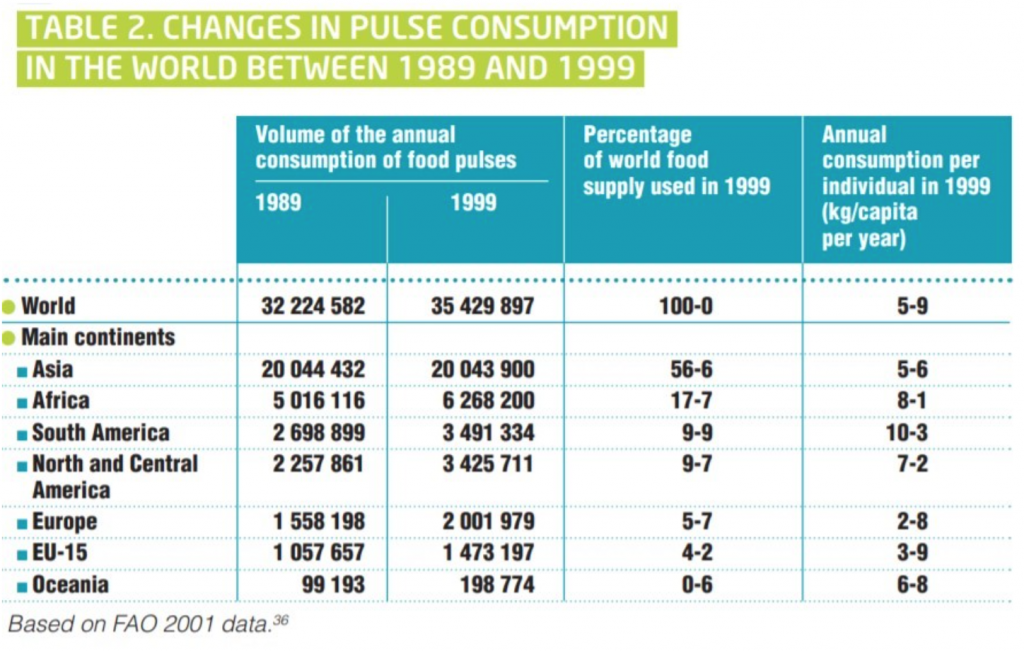 figure1-changespulseconsumption