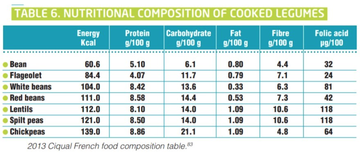 figure3-nutritionalcompositioncookedlegumes